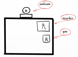 Camera lezione con Skype